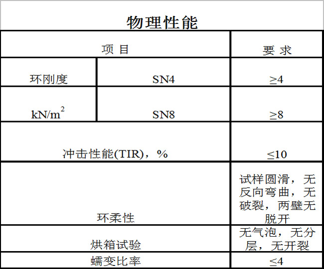 合格的参数指标，满足客户不同项目需求