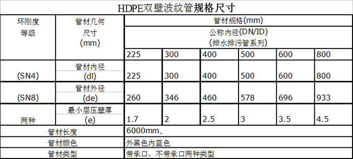 合格的参数指标，满足客户不同项目需求